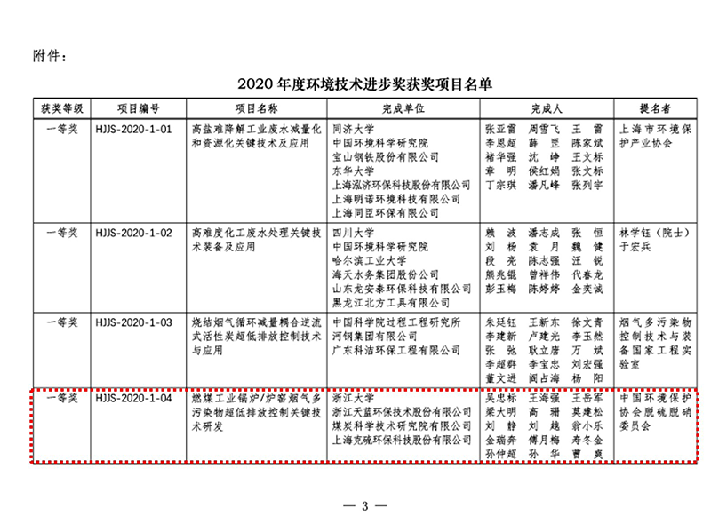 獲獎(jiǎng)名單-3.png