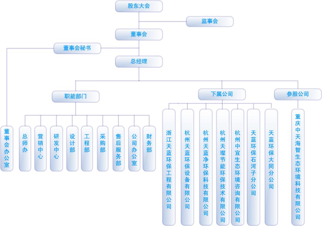 1、組織架構(gòu)圖2022.10.10.jpg